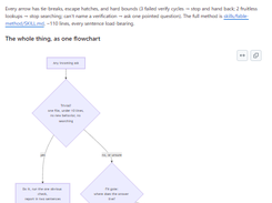 The Fable Method Screenshot 1