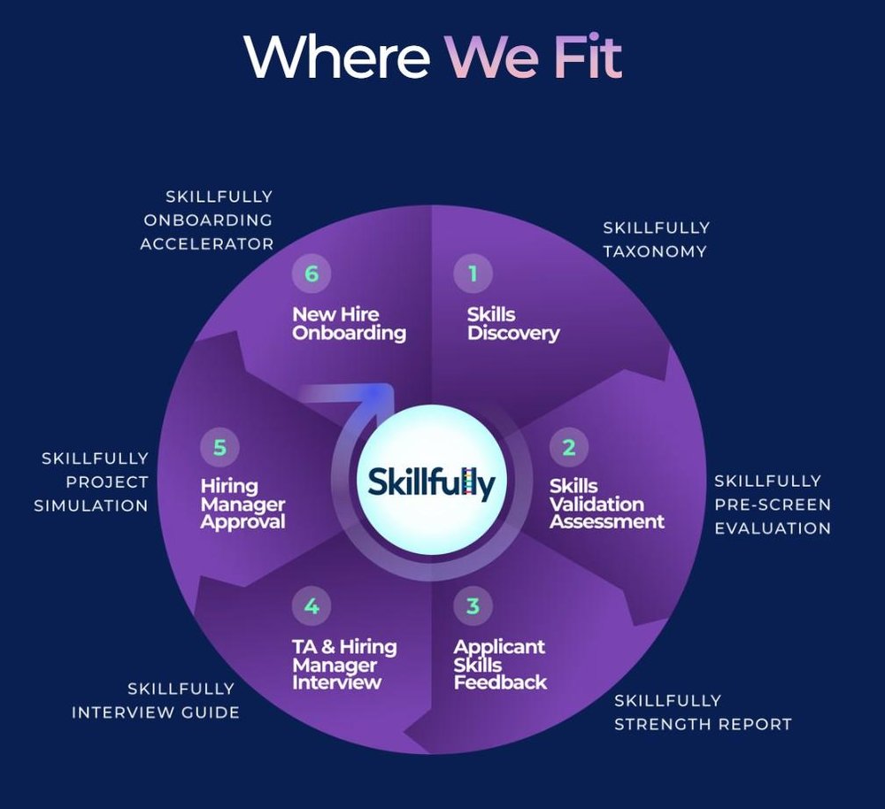 Where we fit 