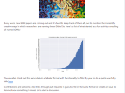 The GAN Zoo Screenshot 1