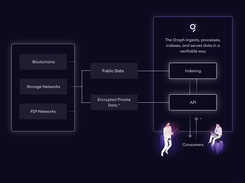 The Graph Screenshot 1