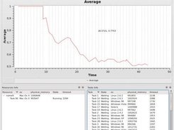 The GRASS Dynamic Tasks & Resources Generation (Linux)