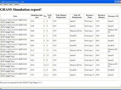 The GRASS simulation report