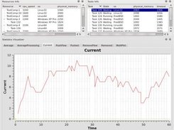 The GRASS Statistic visualization (Linux)