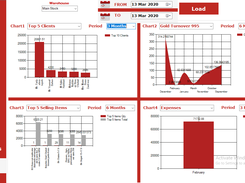 Analytics Part1