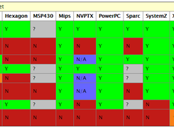 The LLVM Compiler Infrastructure Screenshot 2