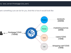 The Lura Project framework Screenshot 1
