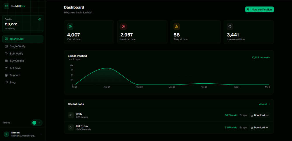 Dashboard in dark mode