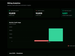 Billing analytics
