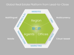 The Real Estate Platform (REP) Screenshot 1