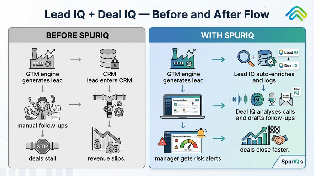 SpurIQ Screenshot 1