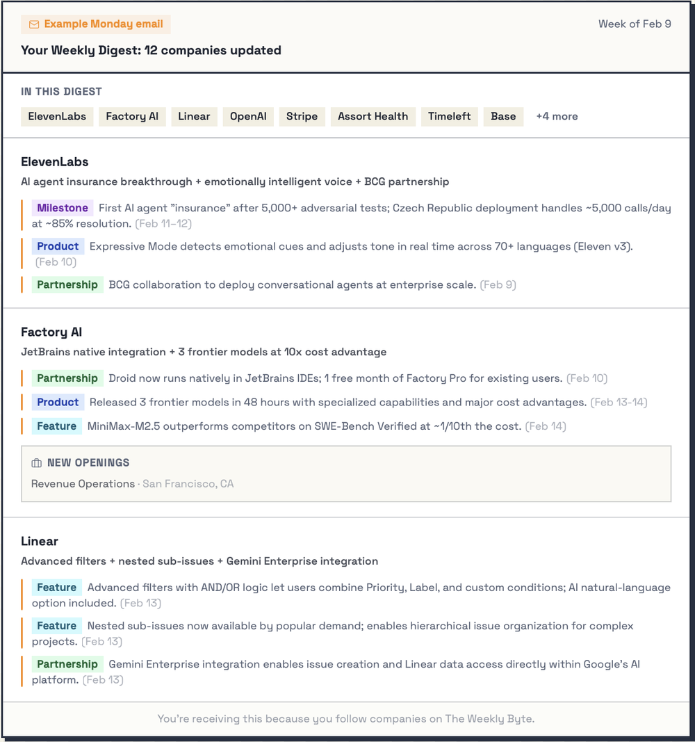 Monday morning digest — your competitors' week, categorized and summarized