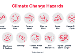 Our hazards The Climate Risk Group’s science team is continually adding new hazards to our analysis. We prioritise those that have the greatest impact on people, business and finance, and the widest application.