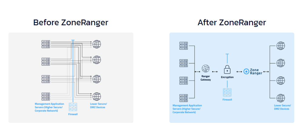 ZoneRanger Screenshot 1