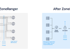ZoneRanger Screenshot 1