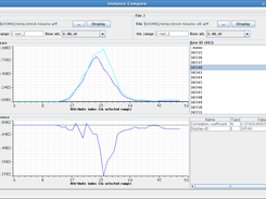 Instance Compare
