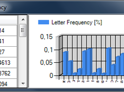 Letter Frequency