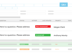 Q&A Workflow