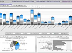 Districtstats
