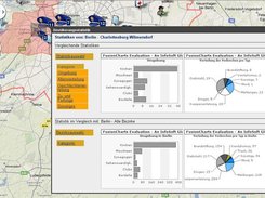 Districtstats in ewindow