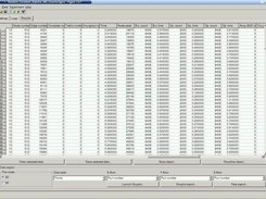 Figaro's result view containing results of experiment runs.