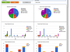 Statistics Dashboard