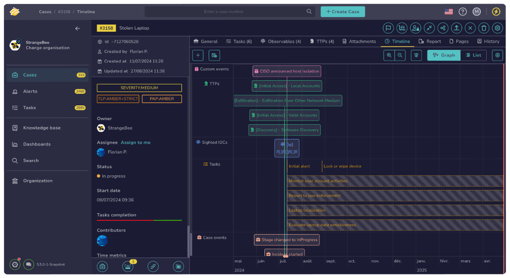 Case timelines