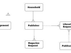 Entity Relationship Diagram - v0.1.1