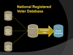 Wiki - Registered Voters Database