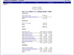 Trial balance