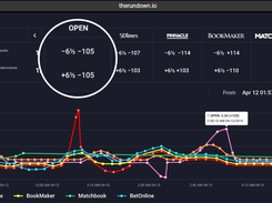 Footystats api - soccer stats & data API