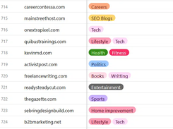 SeoLabs Screenshot 1