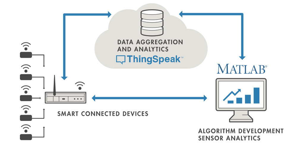 ThingSpeak Screenshot 1