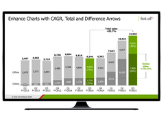 Easily add CAGR, difference and value lines to think-cell charts