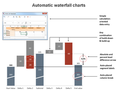 Automatic Waterfall Charts