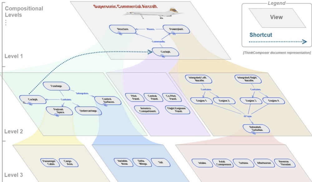 ThinkComposer Screenshot 1
