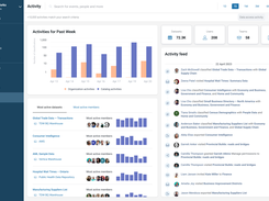 With the activity dashboard, get deep usage insights into the data that your organization has access to, the data that is useful, and the people that are interacting with it.