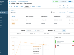 Configure custom alerts to notify stakeholders when an update changes the underlying data in an unexpected way.