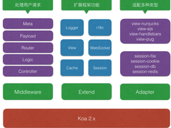 ThinkJS Screenshot 1