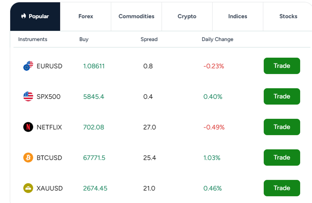 ThinkMarkets Screenshot 1