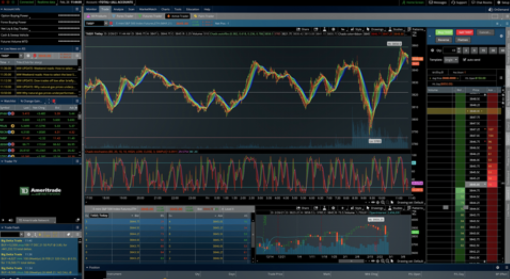 Futures Trading Software Platform, Venom Trading