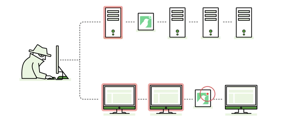 Thinkst Canary Screenshot 1