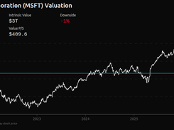 Valuation Output