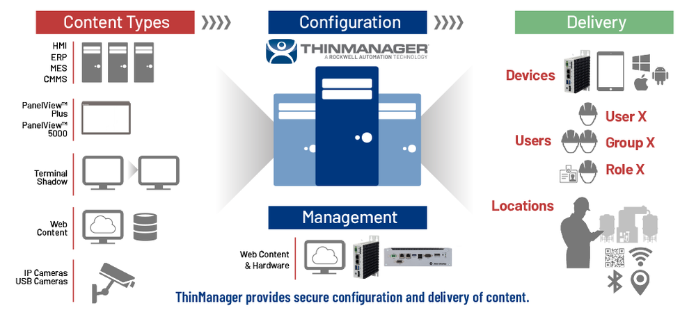 ThinManager Screenshot 1