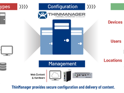 ThinManager Screenshot 1