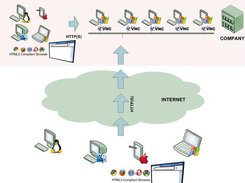 Web Remote Desktop & Online Screen Sharing tool