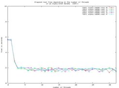 4 CPU Alpha with 1Ghz running Tru64 (OSF/1)