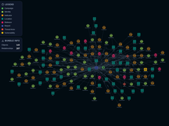 Threat Intelligence STIX