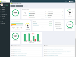 ThreatAdvice vCISO Dashboard