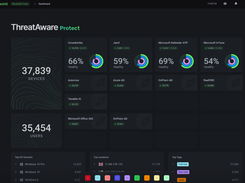 ThreatAware Screenshot 1