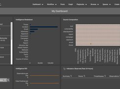 ThreatConnect SOAR Screenshot 1